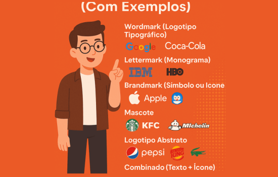 Tipos de Logotipo (Com Exemplos)