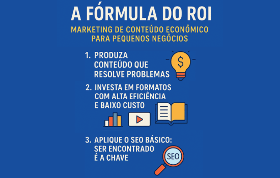 formula-do-roi